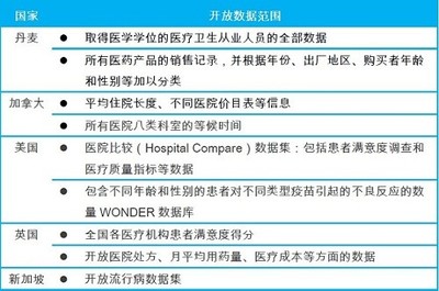 【研究報告】推進&ldquo;互聯(lián)網(wǎng)+&rdquo;醫(yī)療的七大武器 - HC3i中國數(shù)字醫(yī)療網(wǎng)